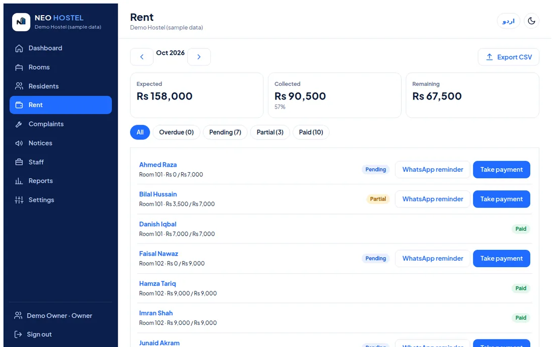 Monthly rent